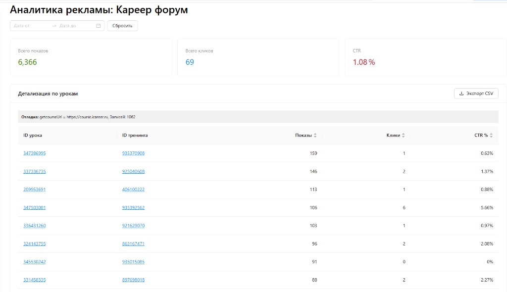 Аналитика рекламной кампании по урокам