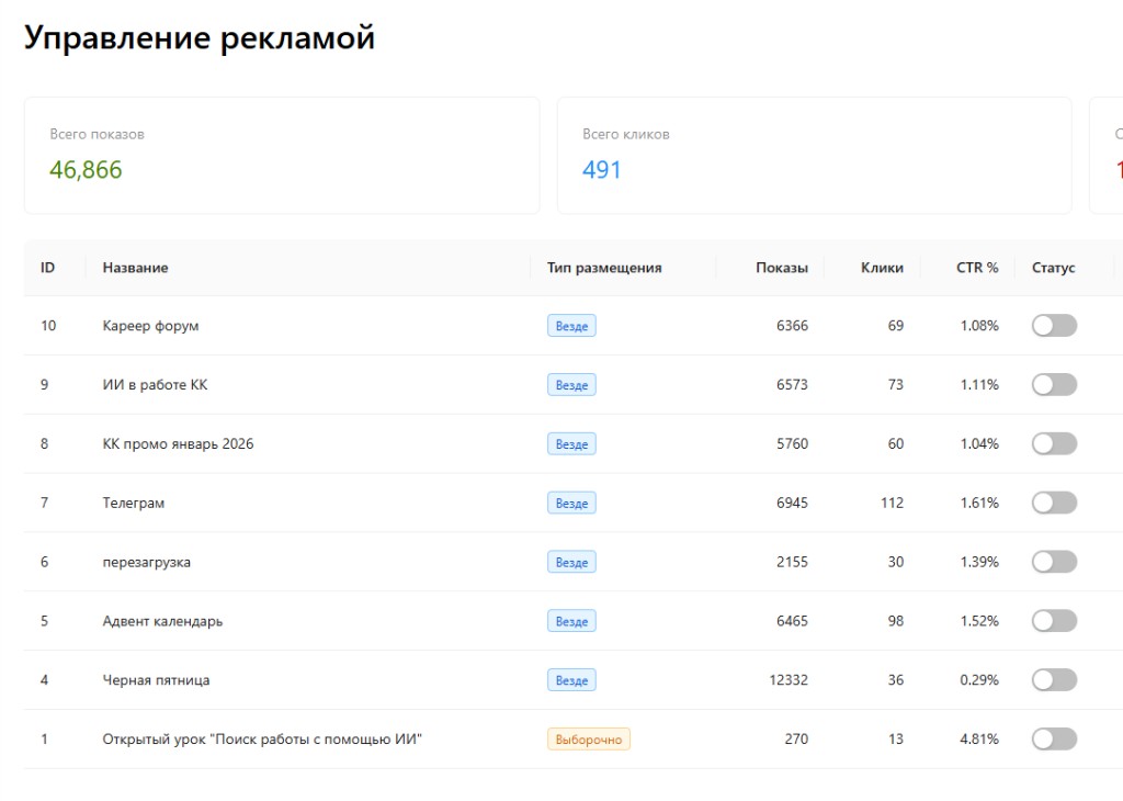 Список рекламных кампаний в GetCourse