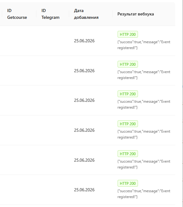 Результаты обработки вебхука по контактам списка